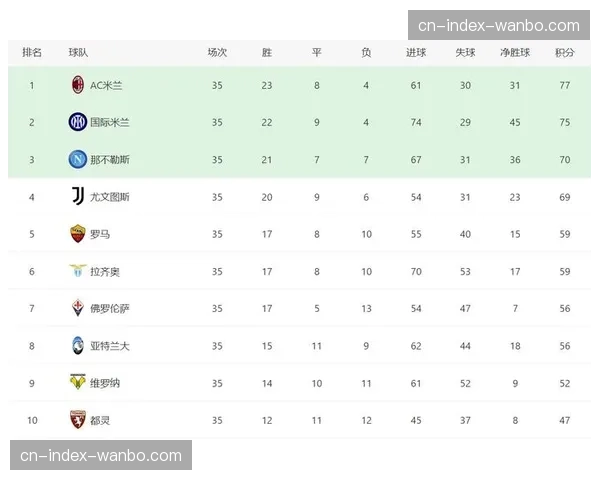 产业报告:获得欧战资格对德甲中游球队财政收入的影响分析 产业报告:获得欧战资格对德甲中游球队财政收入的影响分析