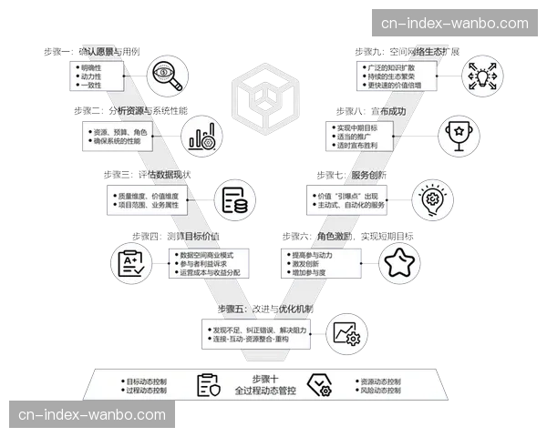 二级衍生市场逐步成型 数字藏品与虚拟权益交易拓展价值空间