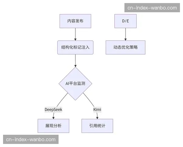区块链技术应用于制播内容版权存证，保障原创素材的流转与追溯。
